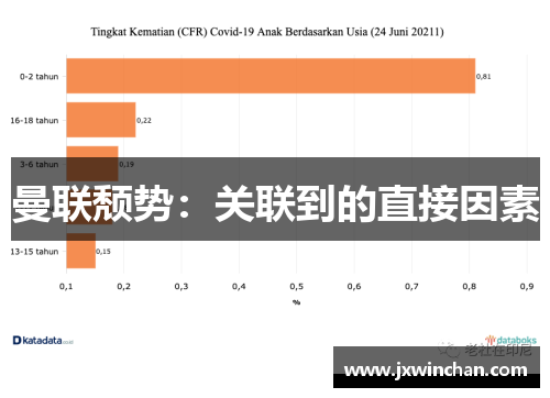 曼联颓势：关联到的直接因素
